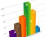 statistica