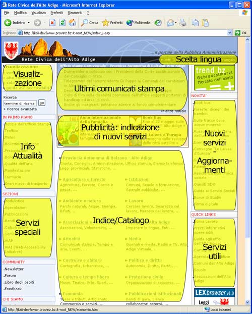 Schema di navigazione della pagina di partenza
