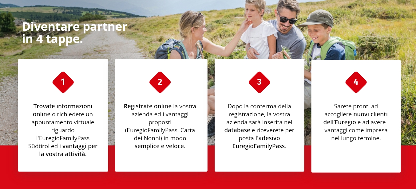 Diventare partner vantaggi in solo 4 tappe