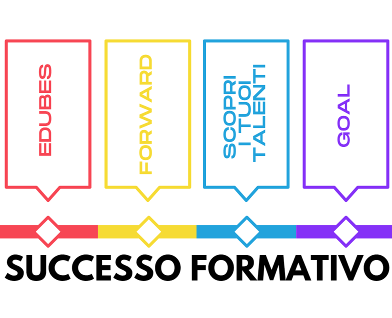 Azioni per il successo formativo