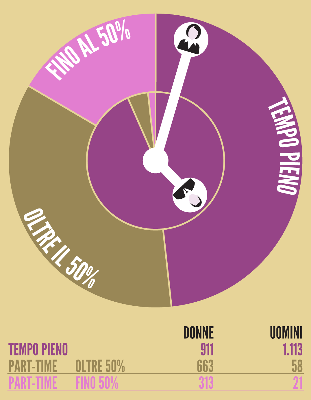 infografica sul regime orario