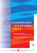 Pubblicato il nuovo volume "Diagrammi 2015" sul mercato del lavoro